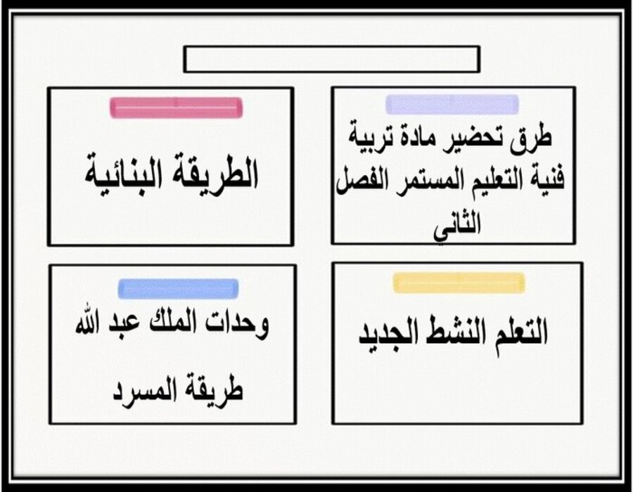 تحضير منصة مدرستي مادة تربية فنية ثالث التعليم المستمر الفصل الثاني