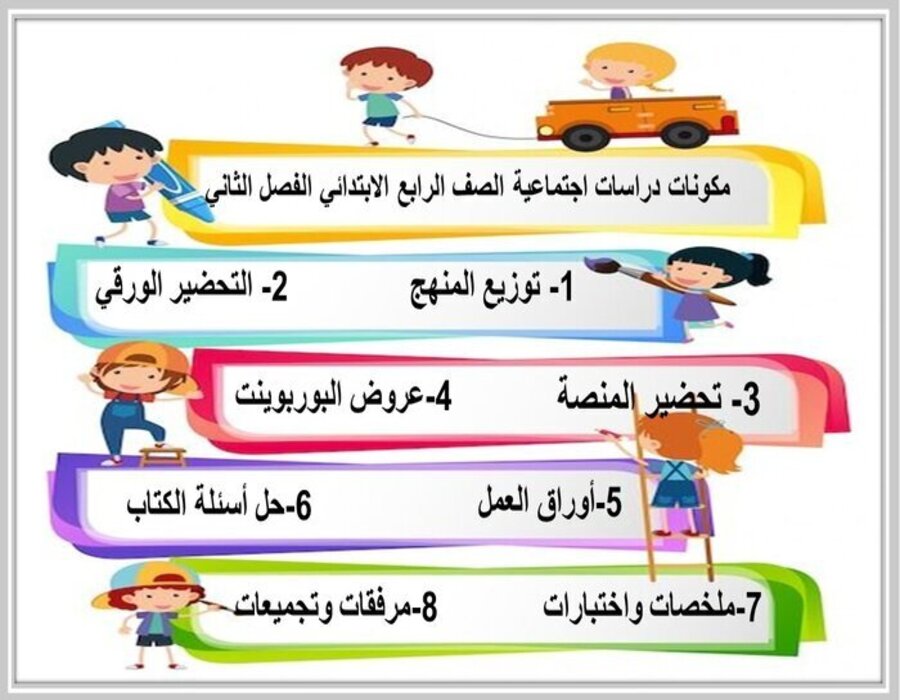 تحضير منصه مدرستى دراسات اجتماعية الصف الرابع الابتدائي الفصل الثاني