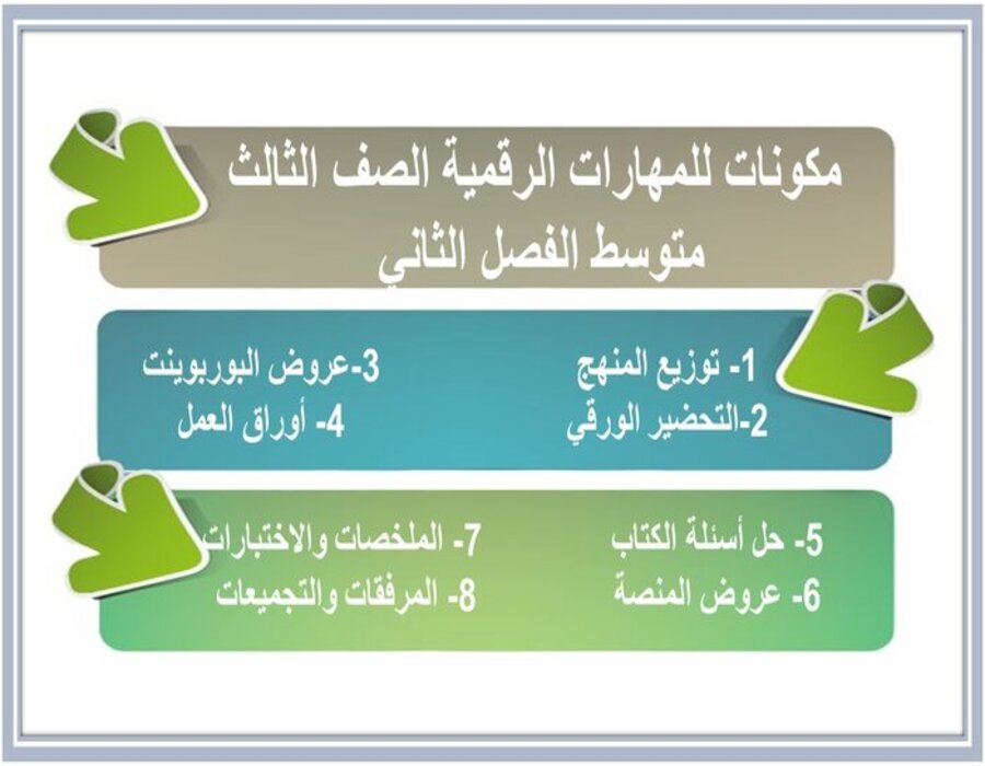 تحضير منصه مدرستى للمهارات الرقمية الصف الثالث متوسط الفصل الثاني 