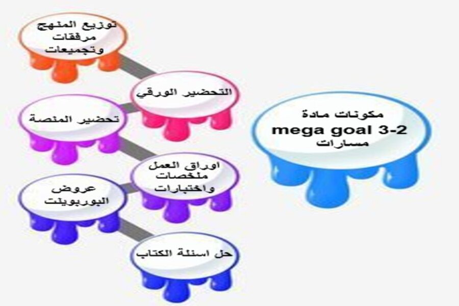 تحضير ميجا جول 2 مسارات