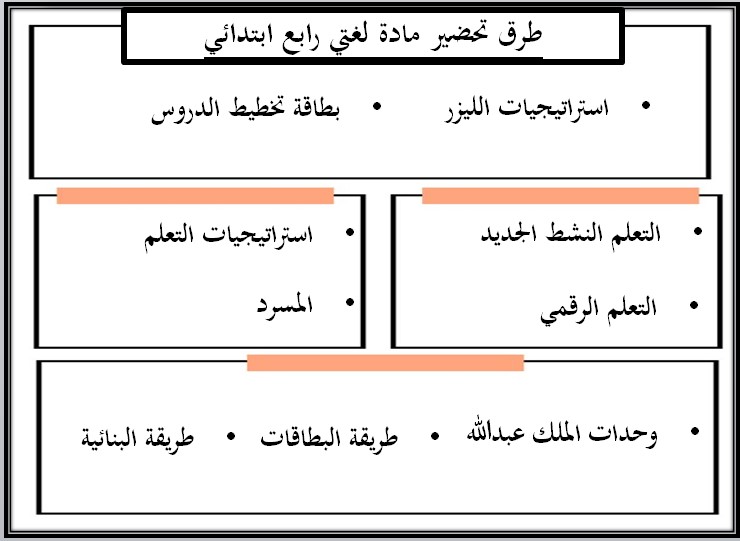 توزيع لغتى رابع ابتدائي ف2 الفصل الدراسي الثاني