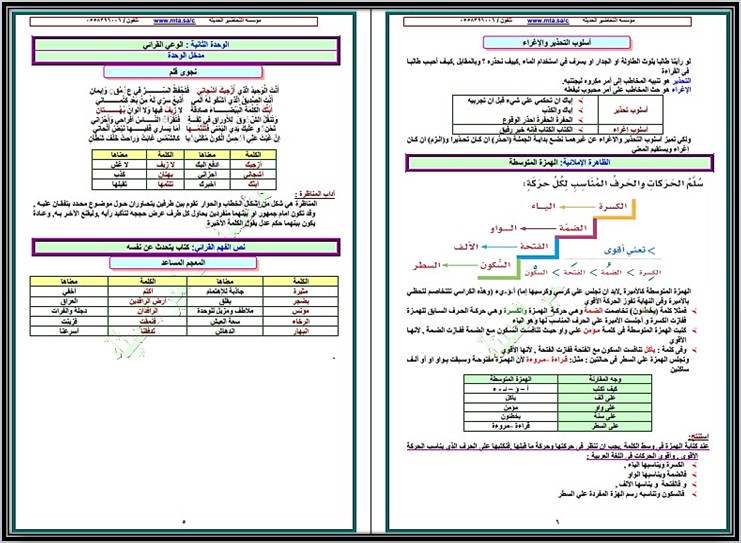 توزيع لغتى سادس ابتدائي ف2 الفصل الدراسي الثاني