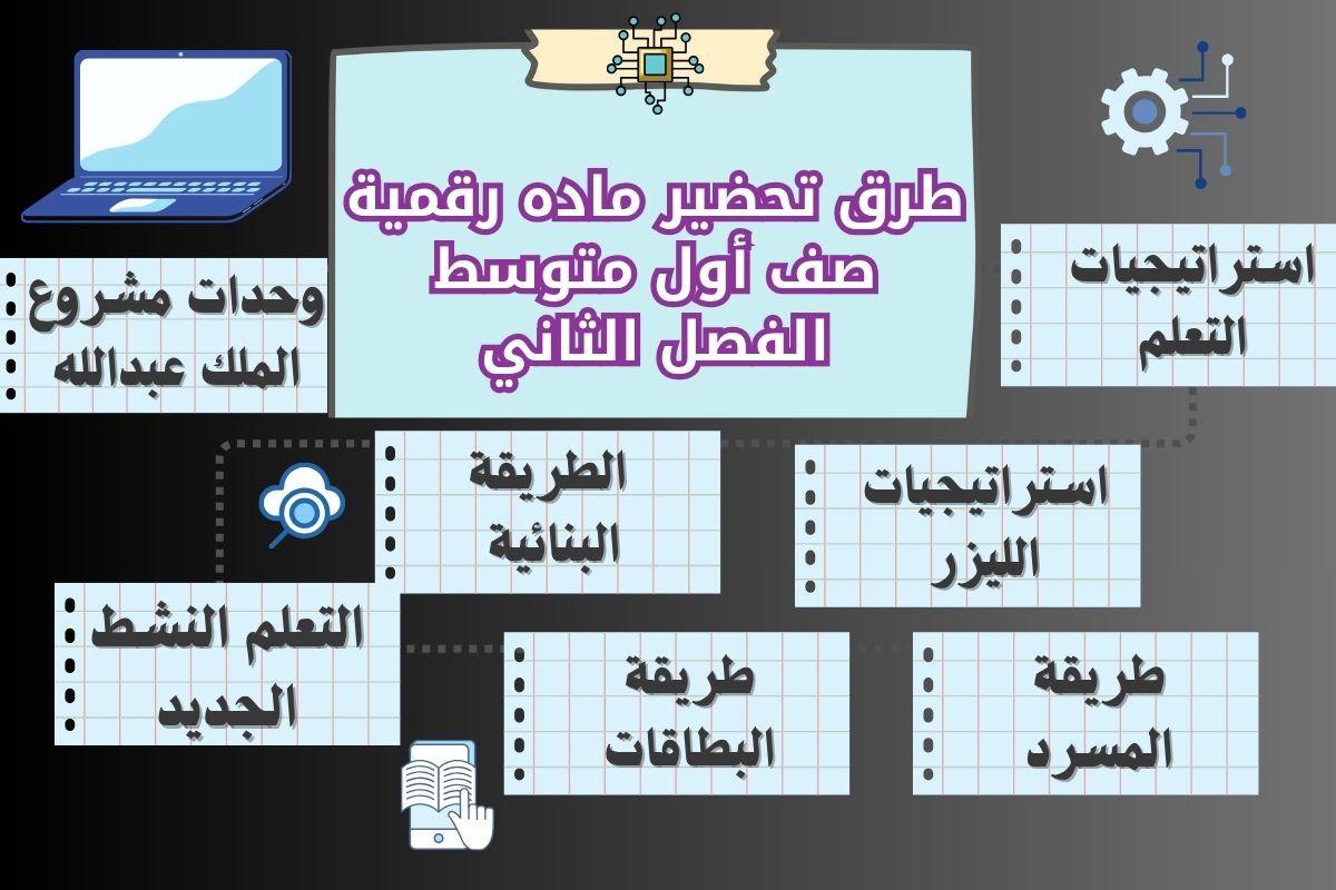 تحضير منصة مدرستي رقمية صف أول متوسط الفصل الثاني