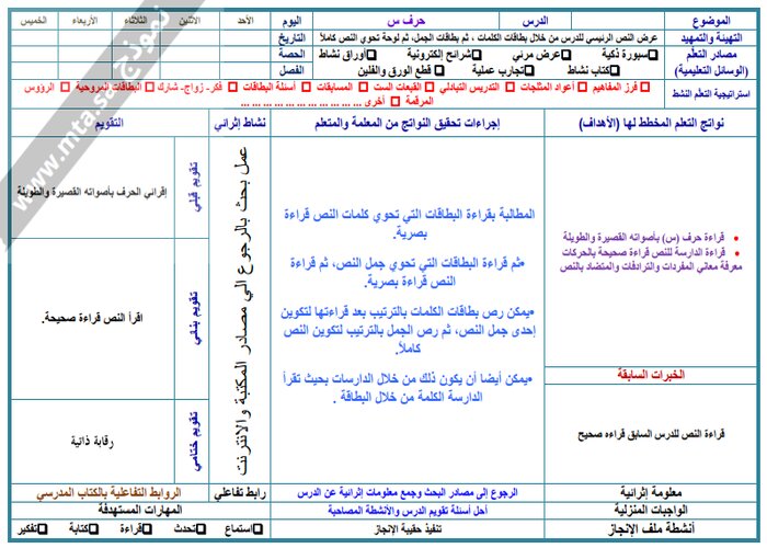 مفردات الدرس منصة مدرستى لغتي التعليم المستمر الفصل الثاني