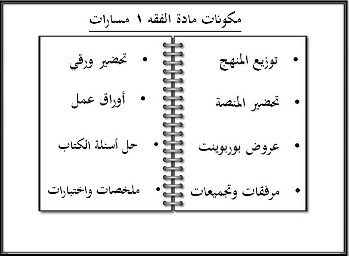 مفردات الدرس منصة مدرستي الفقه 1 مسارات الفصل الثاني