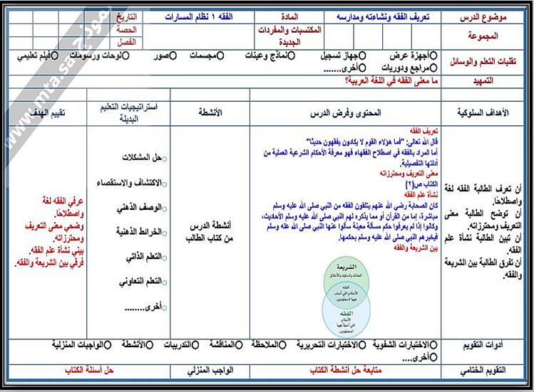 مفردات الدرس منصة مدرستي الفقه 1 مسارات الفصل الثاني
