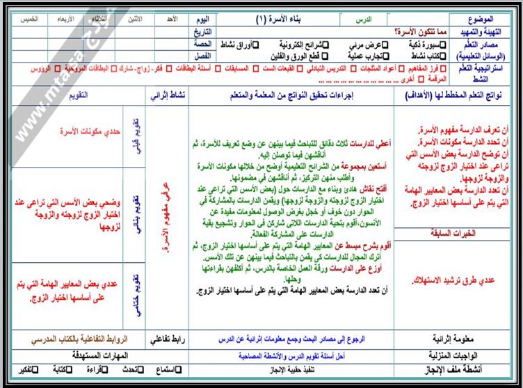 مفردات الدرس منصة مدرستى حياتية التعليم المستمر الفصل الثاني
