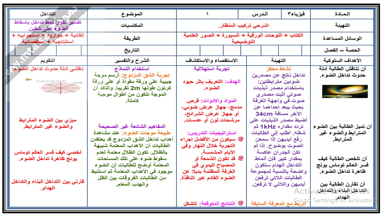 مفردات الدرس منصة مدرستي فيزياء 3 مسارات الفصل الثاني