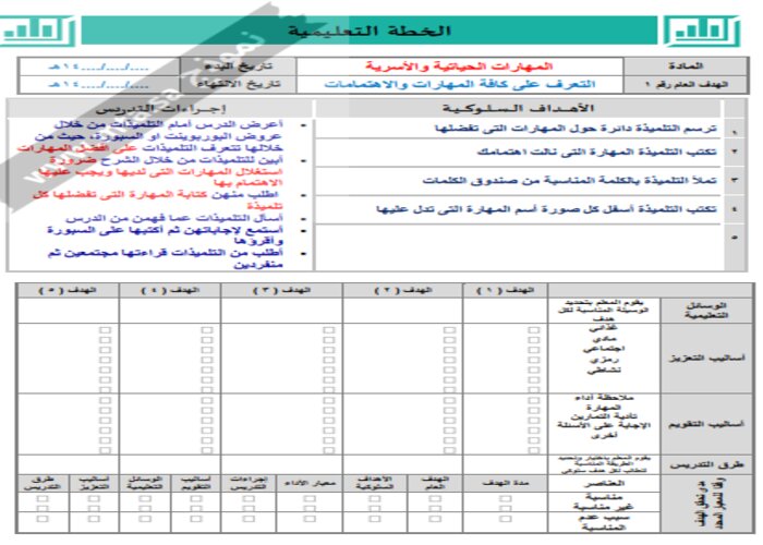 مفردات الدرس منصة مدرستي ماده مهارات الحياتية والأسرية التربية الفكرية الفصل الثاني