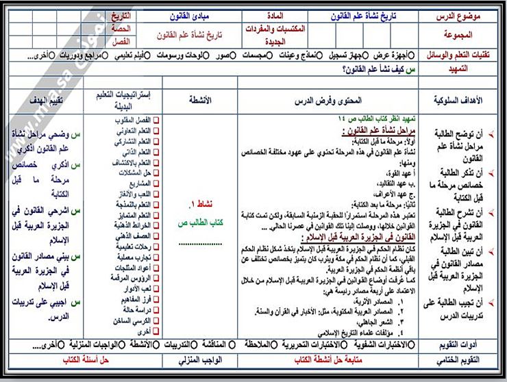 مفردات الدرس منصة مدرستي مبادئ قانون 1-2 مسارات الفصل الثاني مفردات الدرس منصة مدرستي مبادئ قانون 1-2 مسارات الفصل الثاني