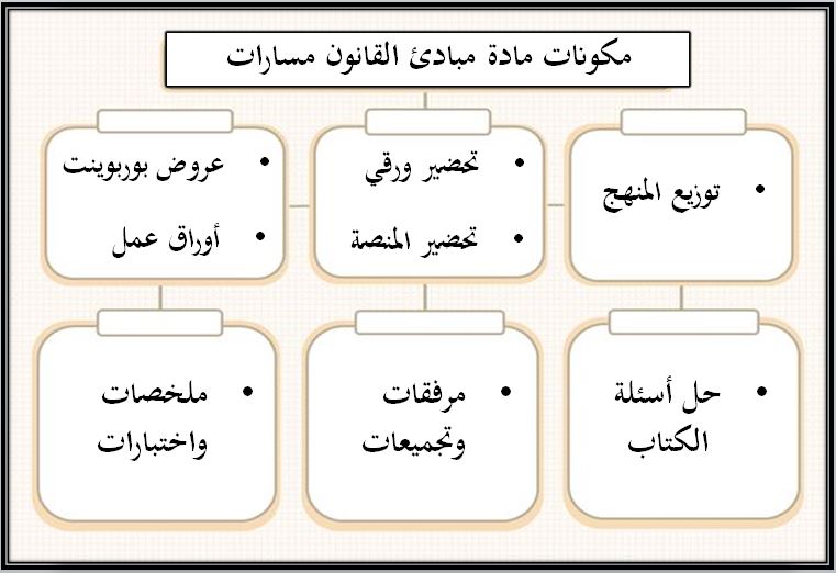 مفردات الدرس منصة مدرستي مبادئ قانون 1-2 مسارات الفصل الثاني مفردات الدرس منصة مدرستي مبادئ قانون 1-2 مسارات الفصل الثاني