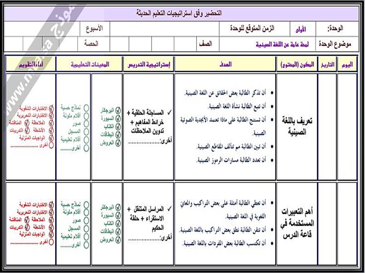 مهارات التفكير لمنصة مدرستي لغة صينية مسارات الفصل الثاني مهارات التفكير لمنصة مدرستي لغة صينية مسارات الفصل الثاني
