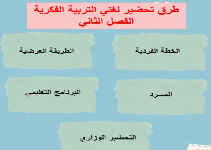 واجبات منصة مدرستي لغتي تربية فكرية الفصل الثاني