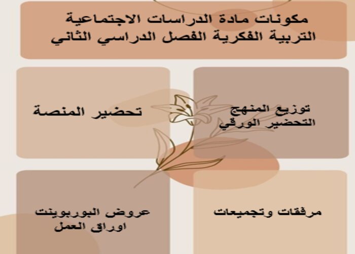 واجبات منصه مدرستي دراسات اجتماعية التربية الفكرية الفصل الثاني