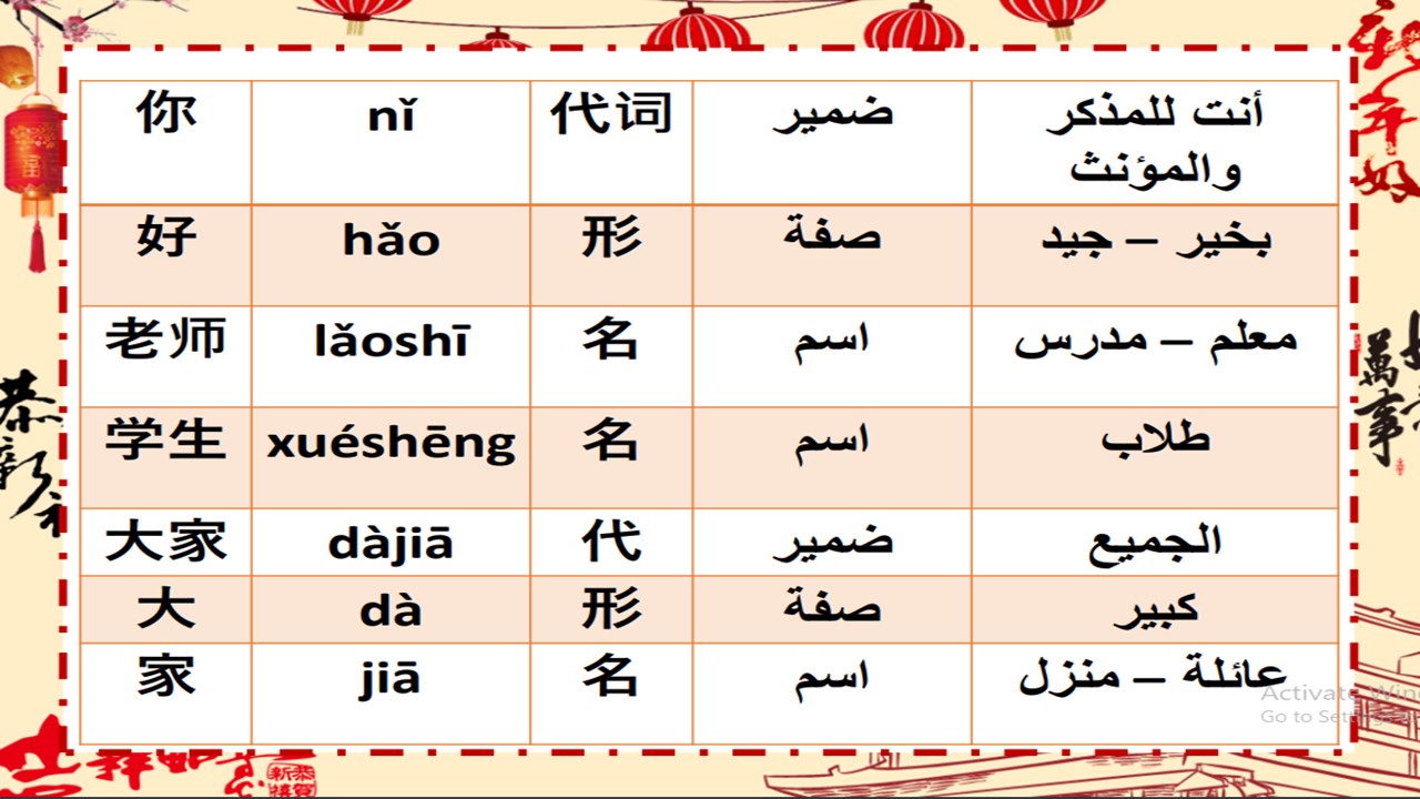 تحضير منصة مدرستي اللغة الصينية مسارات