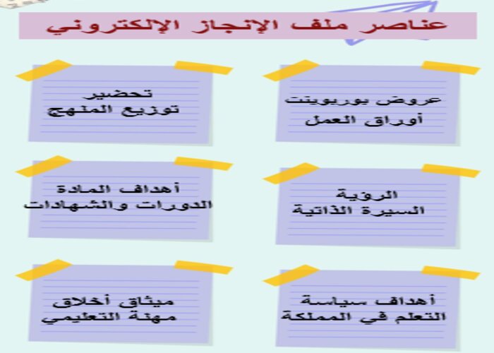 ملف انجاز الكتروني جوجل درايف ملف انجاز الكتروني جوجل درايف