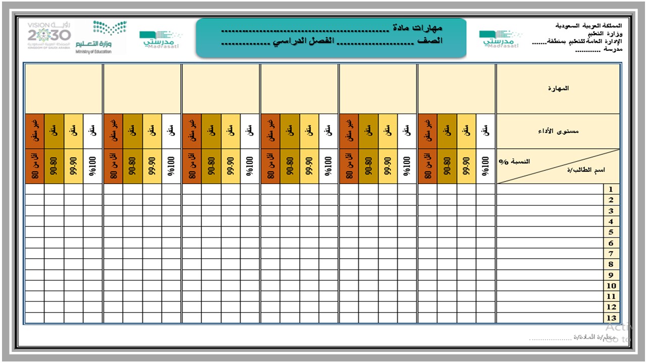 أوراق عمل التنميه المستدامة مسارات الترم الثالث 