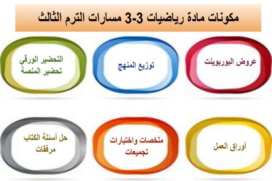 أوراق عمل رياضيات 3-3 مسارات الترم الثالث