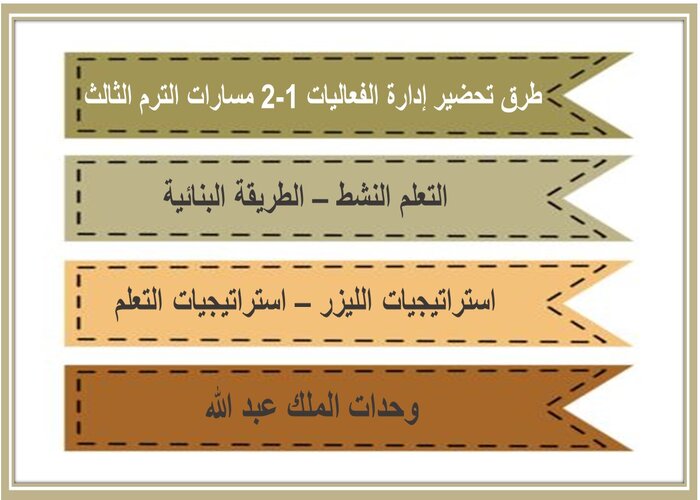 اختبار إدارة الفعاليات 1-2 مسارات الترم الثالث 