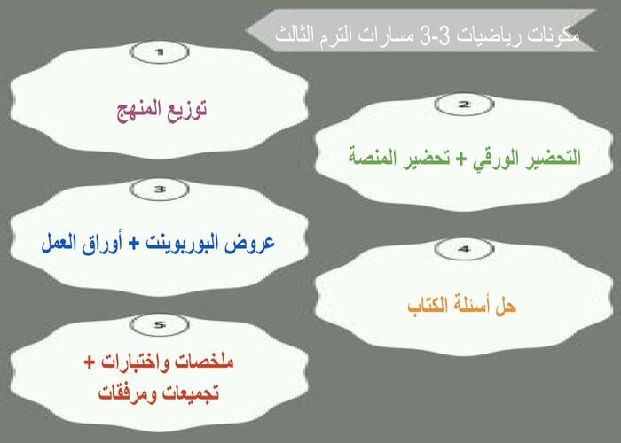 اختبار رياضيات 3-3 مسارات الترم الثالث