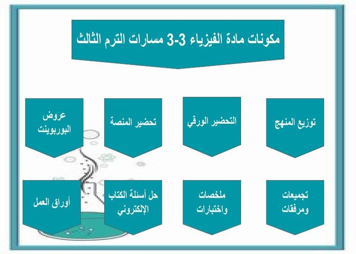 اختبار فيزياء 3-3 مسارات الترم الثالث