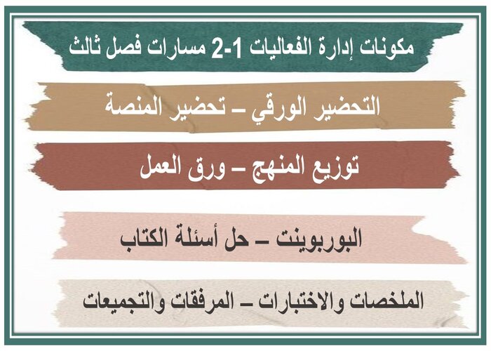 بوربوينت إدارة الفعاليات 1-2 مسارات الترم الثالث