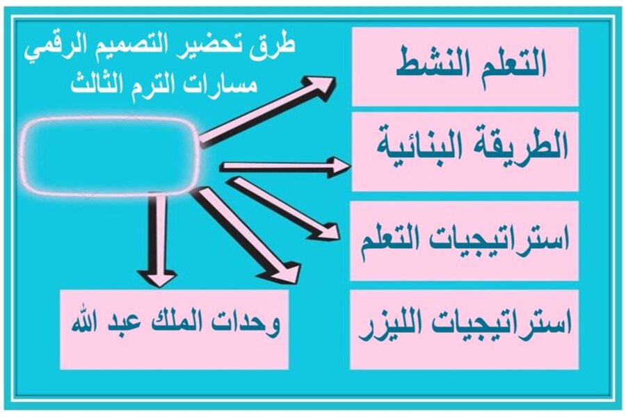 بوربوينت التصميم الرقمي مسارات الترم الثالث  
