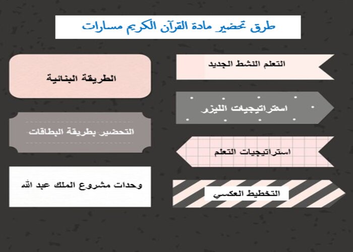 بوربوينت القرآن الكريم 3 مسارات