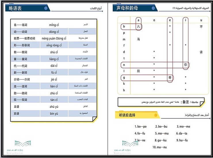 بوربوينت لغة صينية مسارات ترم ثالث