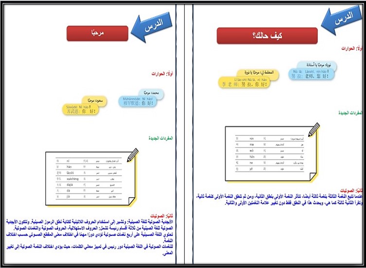بوربوينت لغة صينية مسارات ترم ثالث