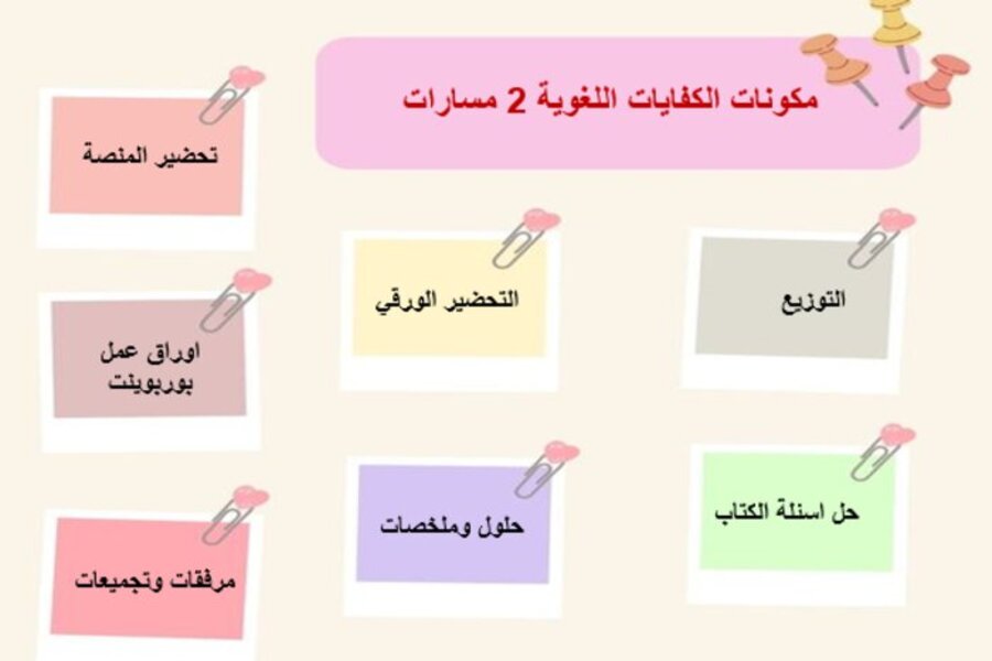 تحضير الكفايات اللغوية 2 مسارات الفصل الثالث تحضير الكفايات اللغوية 2 مسارات الفصل الثالث
