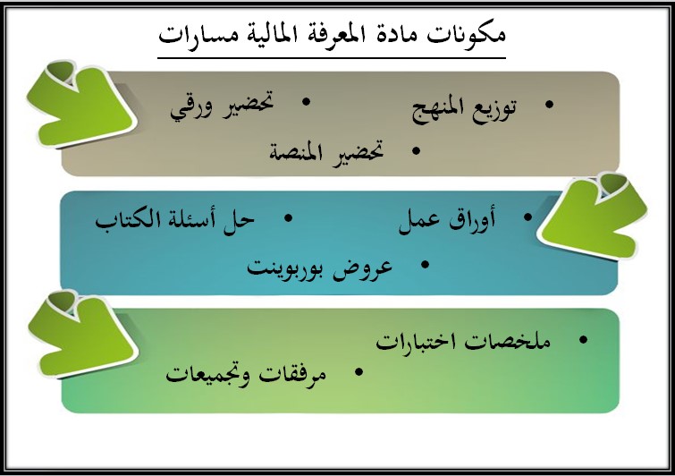تحضير المنصة مادة المعرفة المالية مسارات الفصل الثالث تحضير المنصة مادة المعرفة المالية مسارات الفصل الثالث