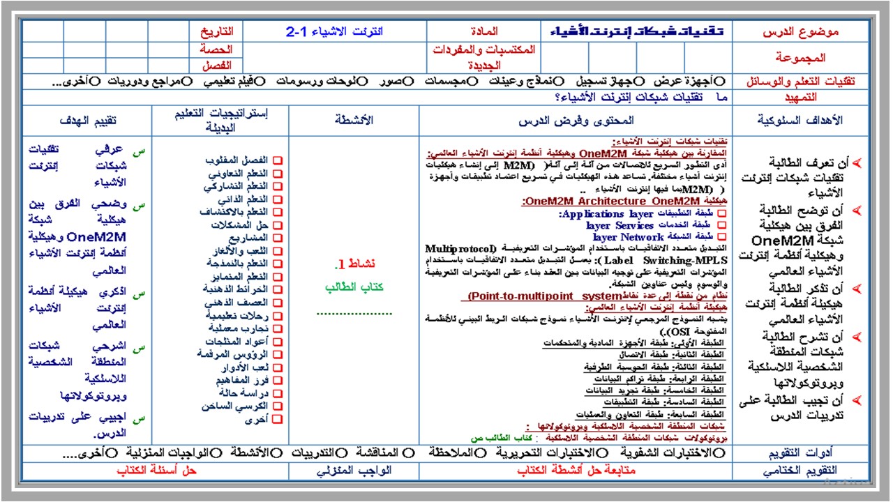 تحضير انترنت الاشياء 1-2 مسارات الفصل الثالث تحضير انترنت الاشياء 1-2 مسارات الفصل الثالث
