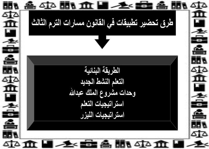 تحضير تطبيقات في القانون مسارات الترم الثالث