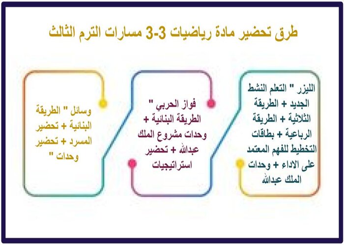 تحضير رياضيات 3-3 مسارات الترم الثالث