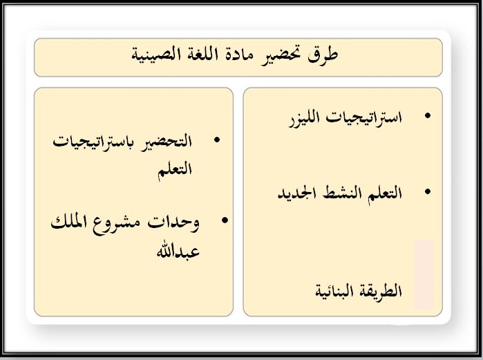 طرق تحضير لغة صينية مسارات الترم الثالث    
