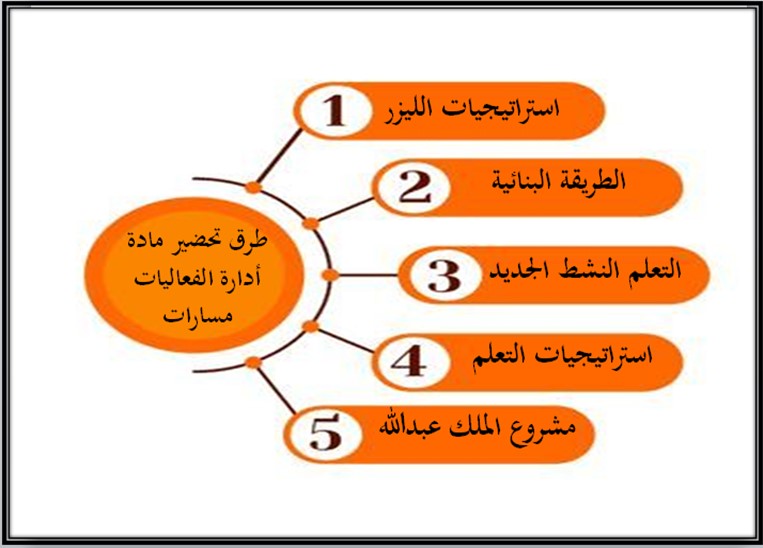 تحضير إدارة الفعاليات 1-2 مسارات الترم الثالث