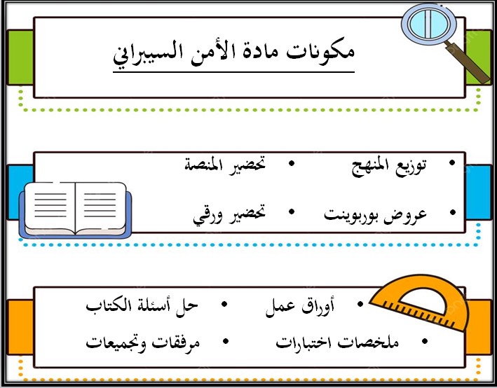تحضير الأمن السيبراني مسارات الترم الثالث
