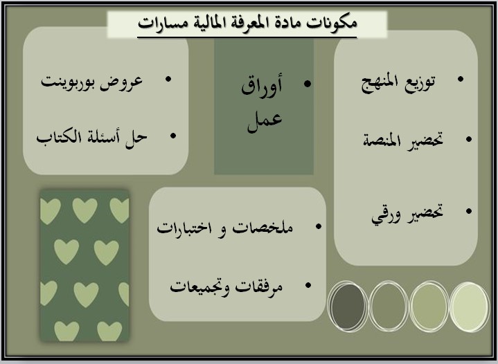 تحضير المعرفة المالية مسارات الفصل الثالث مكونات مادة المعرفة المالية مسارات فصل ثالث