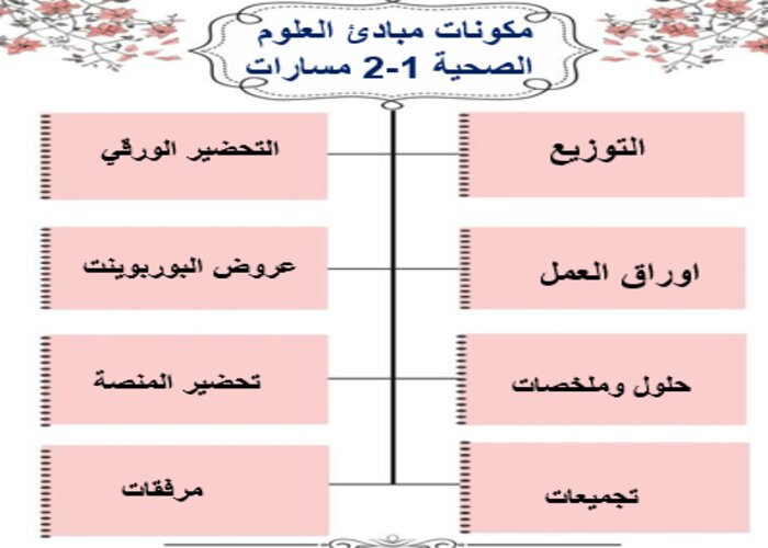 تحضير مبادئ العلوم الصحية 1-2 مسارات الفصل الثالث تحضير مبادئ العلوم الصحية 1-2 مسارات الفصل الثالث