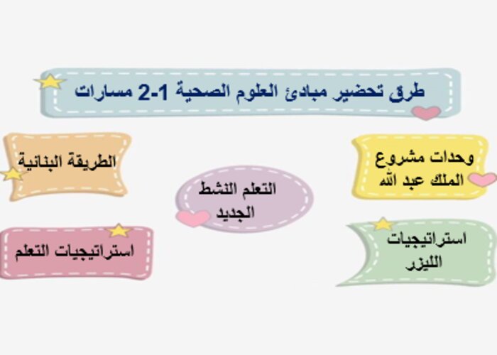 تحضير مبادئ العلوم الصحية 1-2 مسارات الفصل الثالث تحضير مبادئ العلوم الصحية 1-2 مسارات الفصل الثالث