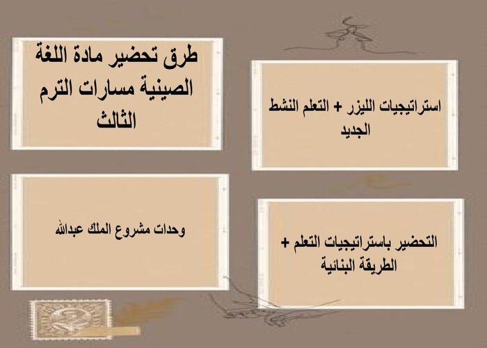 تحضير منصة مدرستى اللغة الصينية مسارات الترم الثالث