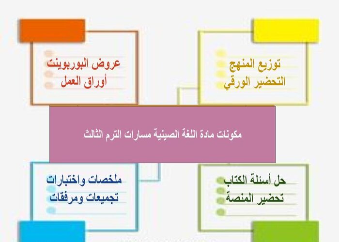 تحضير منصة مدرستى اللغة الصينية مسارات الترم الثالث