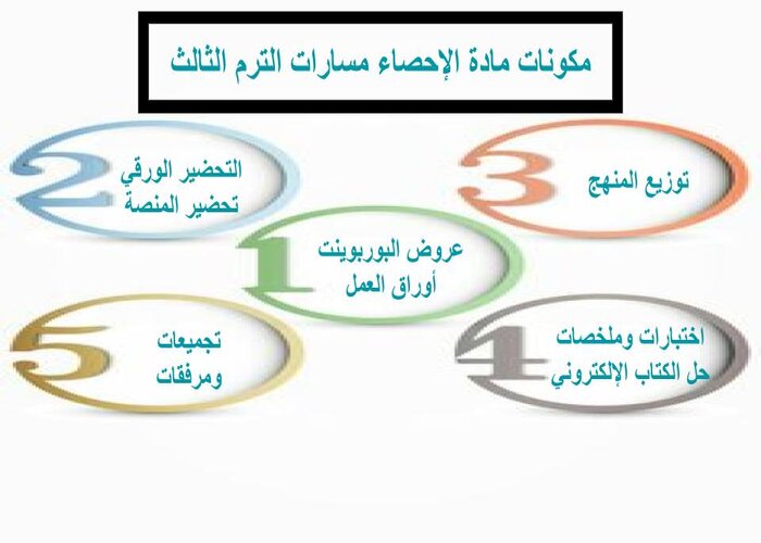 تحضير منصة مدرستي الإحصاء مسارات الترم الثالث