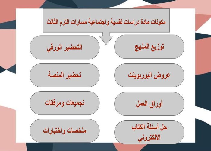 تحضير منصة مدرستي دراسات نفسية واجتماعية مسارات الترم الثالث
