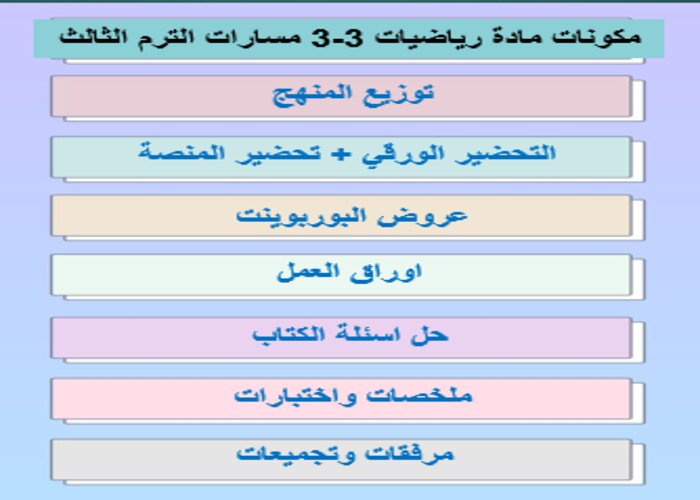 تحضير منصة مدرستي رياضيات 3-3 مسارات الترم الثالث
