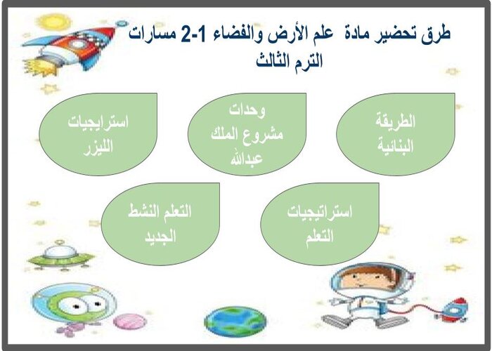 تحضير منصة مدرستي علم الأرض والفضاء 1-2 مسارات الترم الثالث