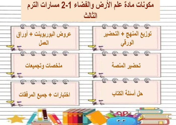 تحضير منصة مدرستي علم الأرض والفضاء 1-2 مسارات الترم الثالث