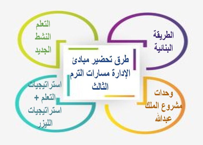تحضير منصة مدرستي مبادئ الإدارة مسارات الترم الثالث