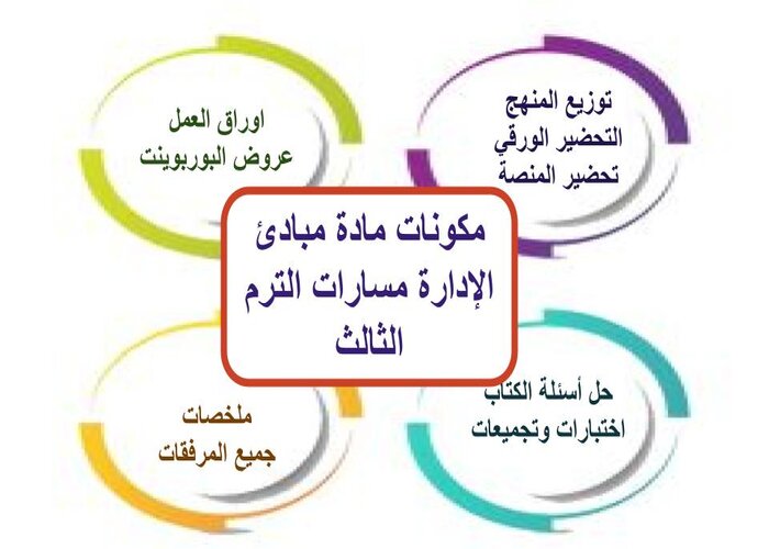 تحضير منصة مدرستي مبادئ الإدارة مسارات الترم الثالث